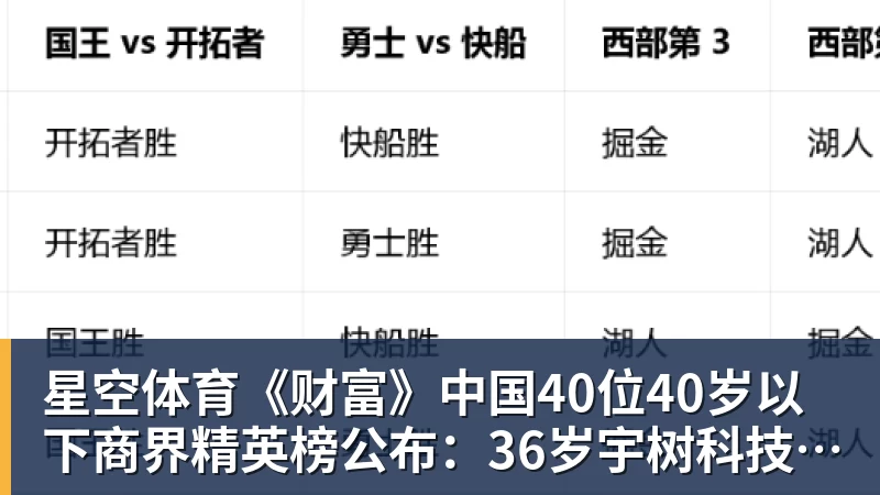 星空体育《财富》中国40位40岁以下商界精英榜公布:36岁宇树科技王兴兴再度上榜 星空体育《财富》中国40位40岁以下商界精英榜公布:36岁宇树科技王兴兴再度上榜