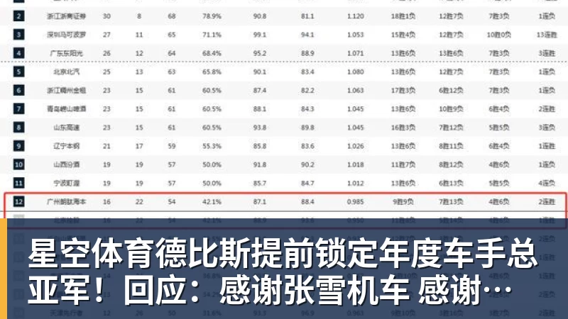 星空体育德比斯提前锁定年度车手总亚军!回应:感谢张雪机车 感谢老板张雪 星空体育德比斯提前锁定年度车手总亚军!回应:感谢张雪机车 感谢老板张雪