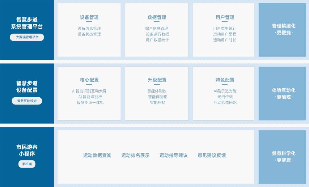 星空体育 解决方案 星空体育星空体育,基于物联网、人脸识别、大数据分析 等技术,